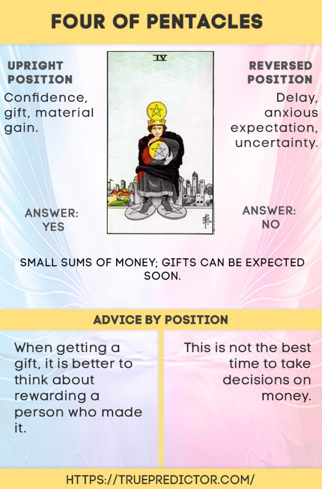 Four of pentacles ALL meanings in tarot card readings