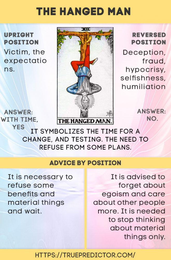 Hanged Man card meaning in reversed and upright position