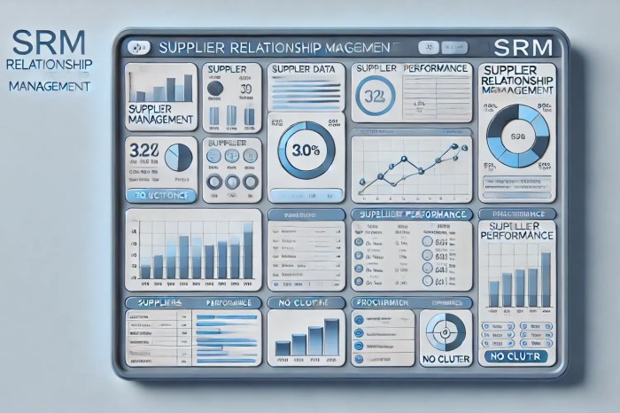 Supplier Relationship Management Software | Optimize SRM