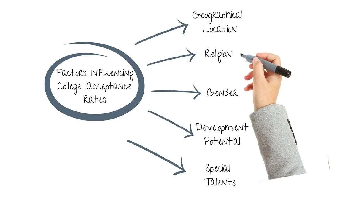 College Acceptance Rates What Do They Mean? TRU GPA