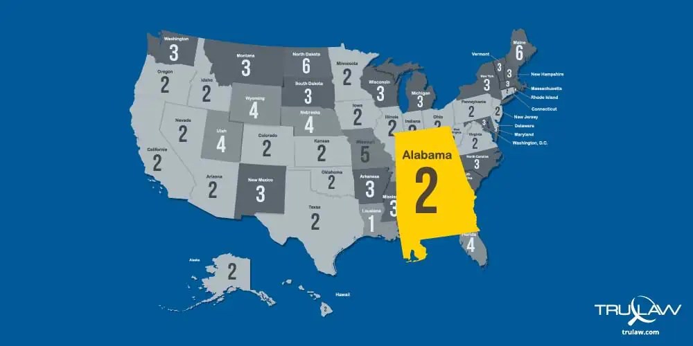 Alabama Statute Of Limitations