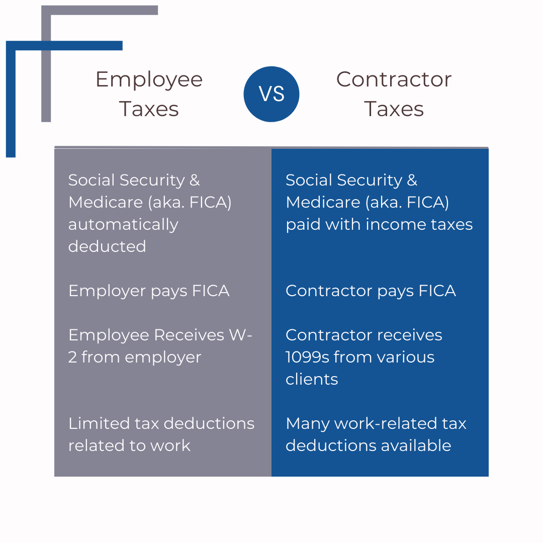 Employee vs. Contractor Taxes Truly Bookkeeping