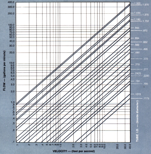 Truly Tubular Fitting Corp General Information