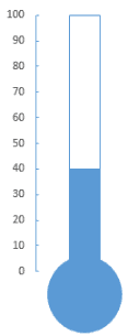 How to Create a Thermometer Chart in Excel