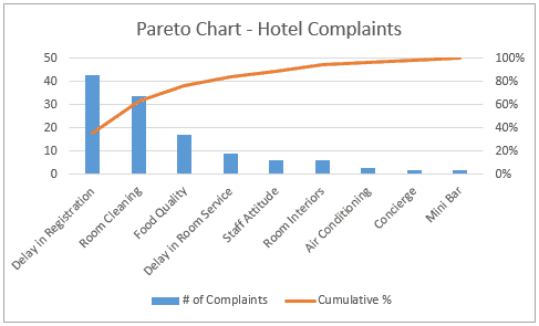 How to Make a Pareto Chart in Excel (Static & Interactive)