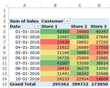 How to Create Heat Map in Excel Using Conditional Formatting