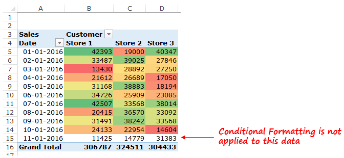 How to Create Heat Map in Excel Using Conditional Formatting
