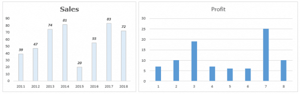 How to Quickly Copy Chart (Graph) Format in Excel - Video