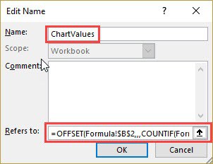 How to Create a Dynamic Chart Range in Excel