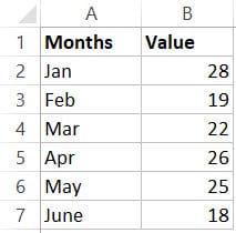 How to Create a Dynamic Chart Range in Excel