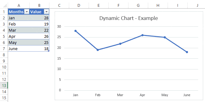 How to Create a Dynamic Chart Range in Excel