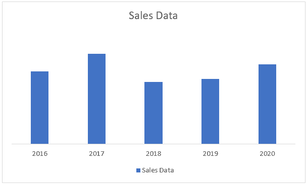 100+ Excel Interview Questions & Answers To Make You Job Ready