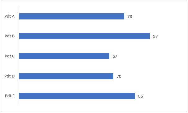 100+ Excel Interview Questions & Answers To Make You Job Ready