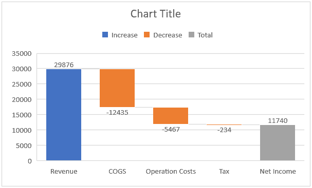 100+ Excel Interview Questions & Answers To Make You Job Ready