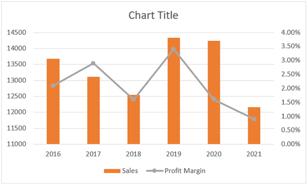 How to Add a Secondary Axis in Excel Charts (Easy Guide) » Trump Excel