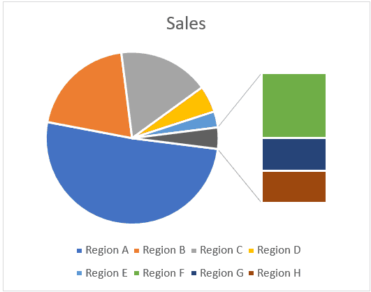 How to Make a PIE Chart in Excel (Easy Step-by-Step Guide)