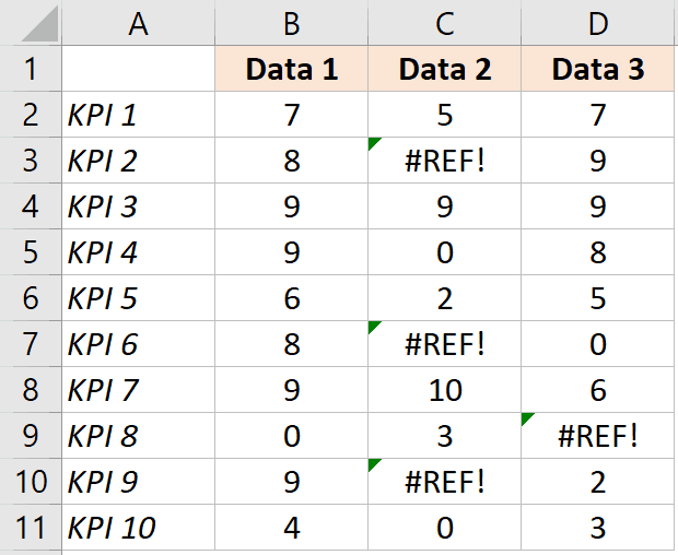 REF! Error in Excel How to Fix the Reference Error!