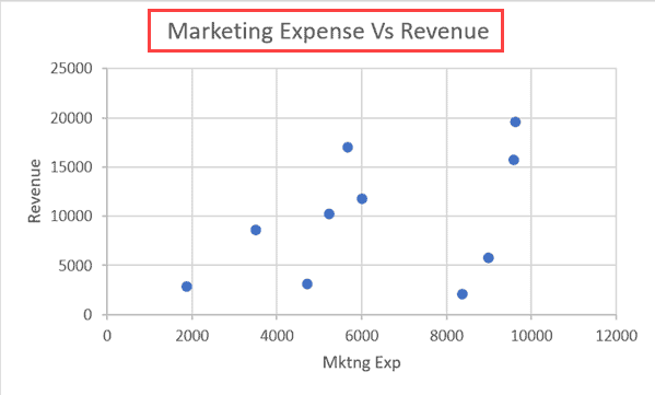 How to Make a Scatter Plot in Excel (XY Chart)