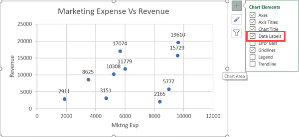 How to Make a Scatter Plot in Excel (XY Chart)