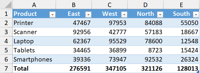 How to Copy Excel Table to MS Word (4 Easy Ways)