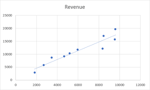 How to Make a Scatter Plot in Excel (XY Chart)
