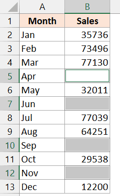 How to Edit Cells in Excel? (Shortcuts) - Trump Excel
