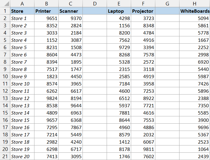 Delete Blank Columns in Excel (3 Easy Ways + VBA) Trump Excel