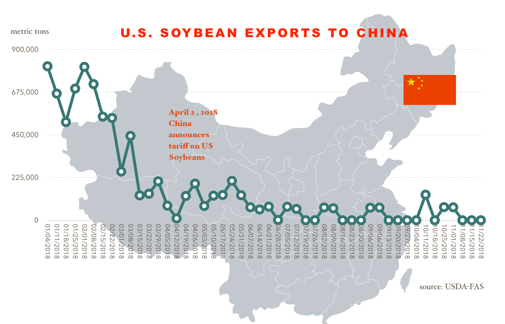 Why Soybeans? Trump Tracker