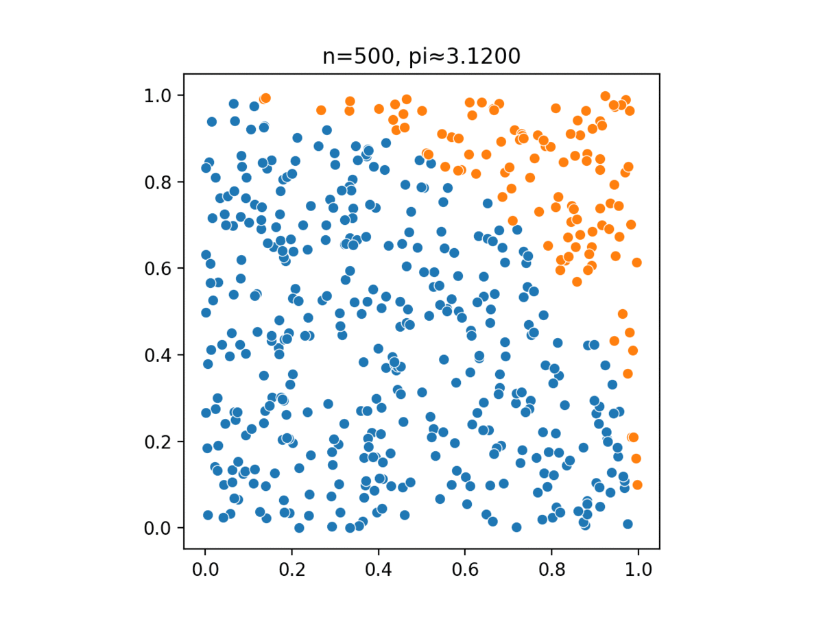 Monte Carlo Methods in Reinforcement Learning Trung's Place