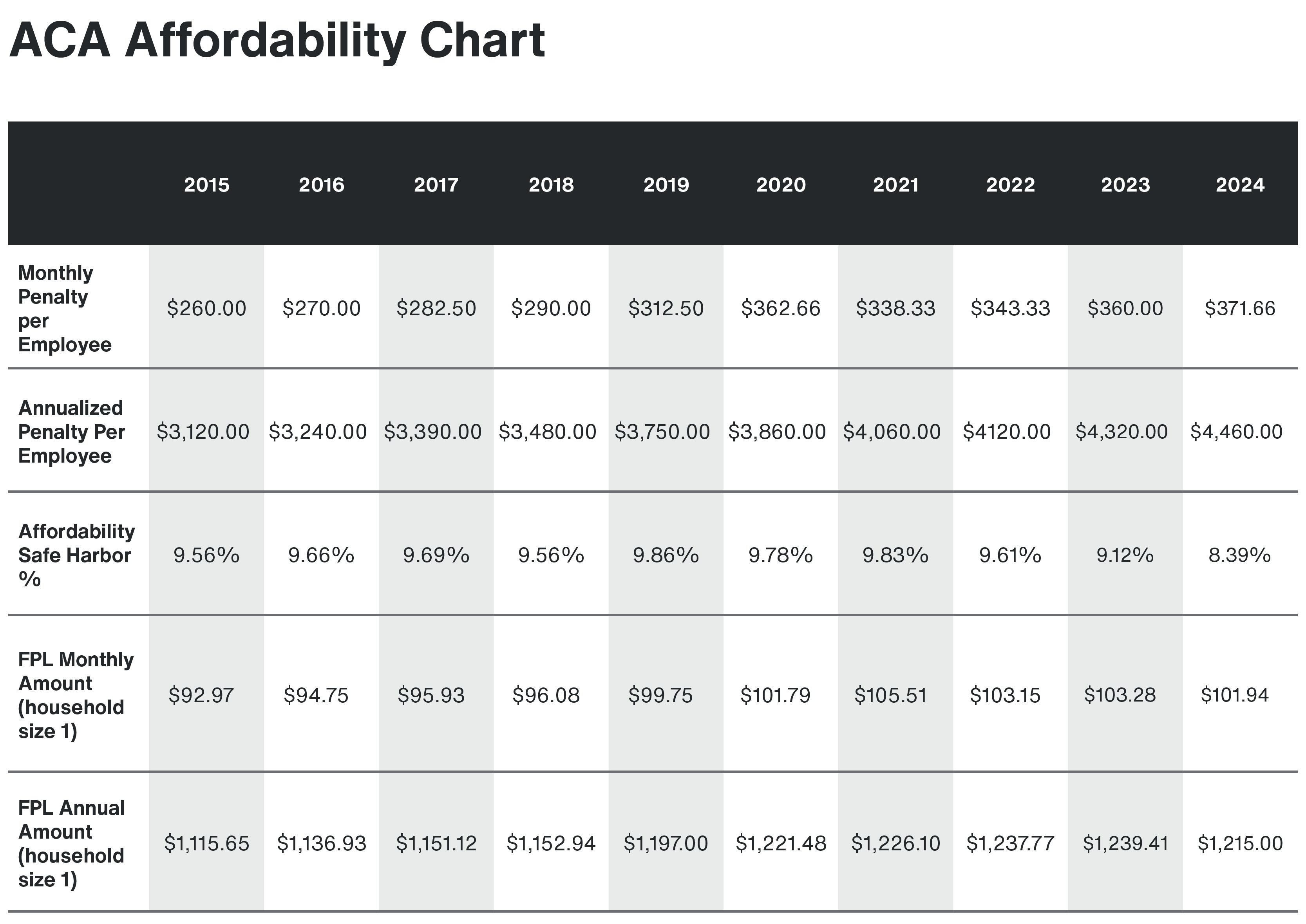 Minimum Affordability Aca 2024 Application Form Marla Philippine