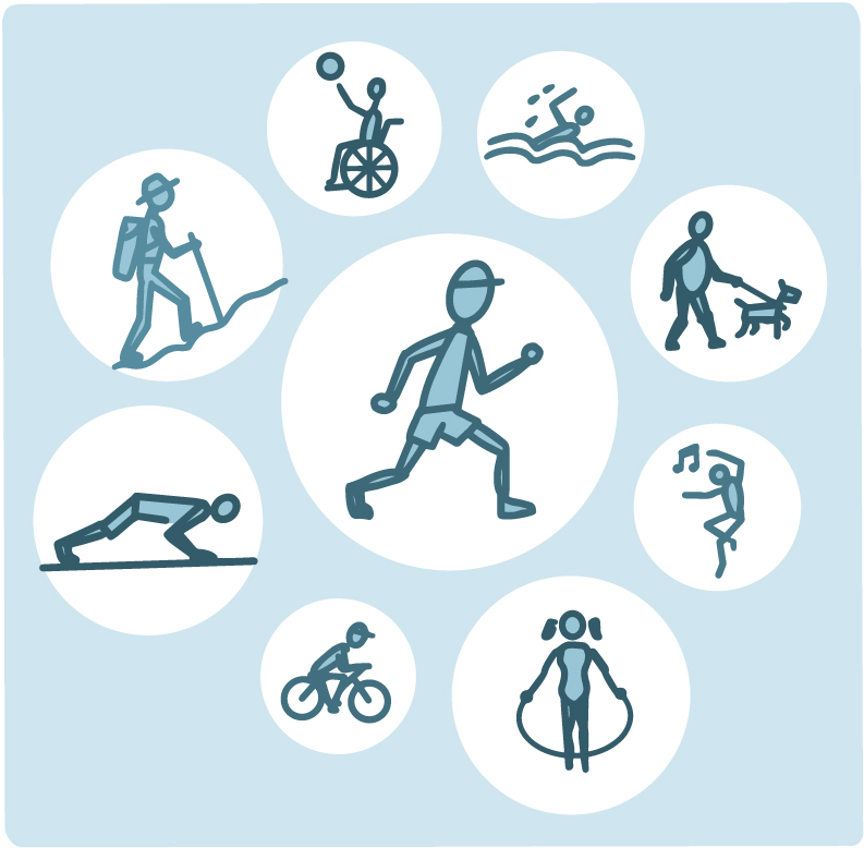 Lifetime Benefits Why We Should Do Physical Activity Trushil S Disc