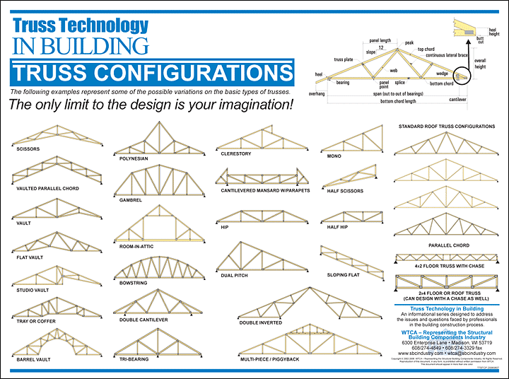 Roof Trusses Boonville, Evansville, Jasper, IN & Owensboro, KY