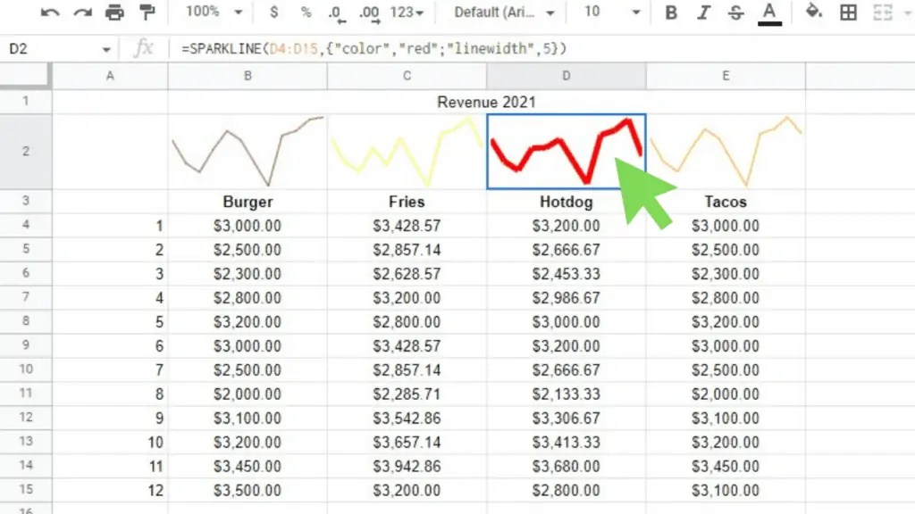 How to Create Sparklines in Google Sheets The 4 Best Types
