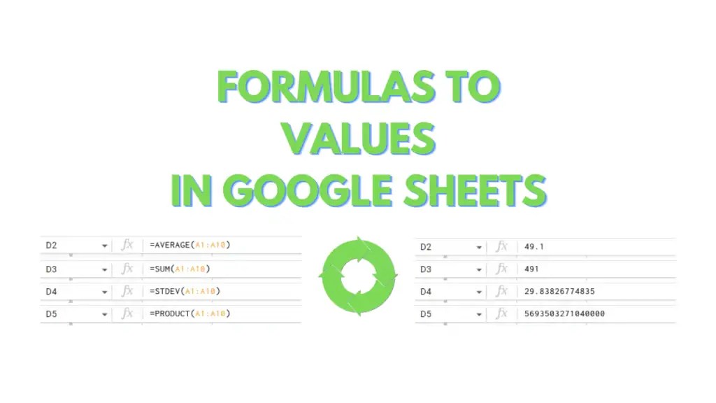How to Use DIVIDE in Google Sheets 4 Easy Use Cases