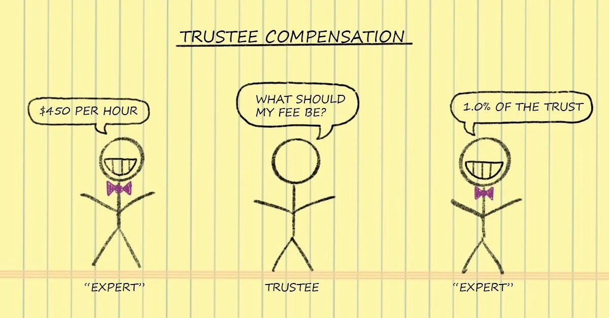 How much is too much for a trustee to be paid? (Part 1 of 3) ANODOS