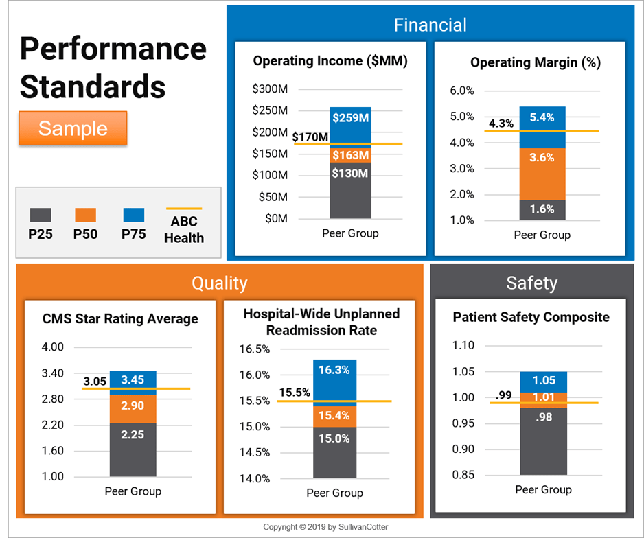 Sample Performance Standards for Evaluating Annual Incentive Plans AHA Trustee Services