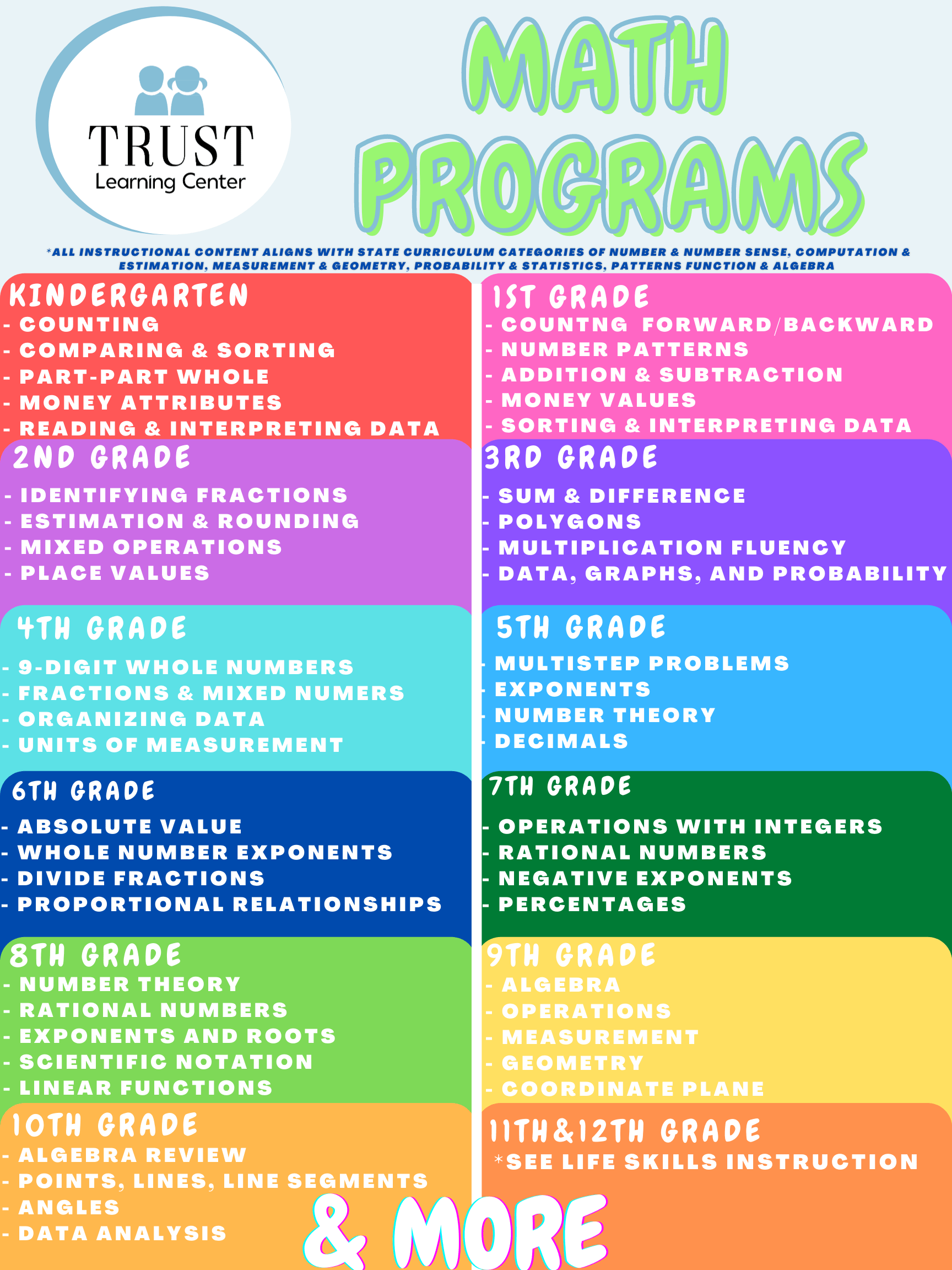 MATH READING LIFE SKILLS INSTRUCTION Trust Learning