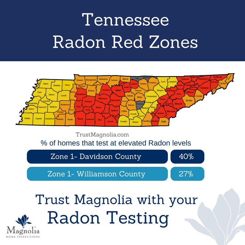 Radon Risks in Nashville Nashville Home Inspection Magnolia