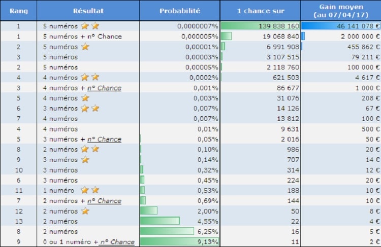 combinaison loto sortie plusieurs fois 2023 Loto : Quelles Sont Réellement Les Chances De Gagner ? Est-Il Possible De Contourner Le Système ?