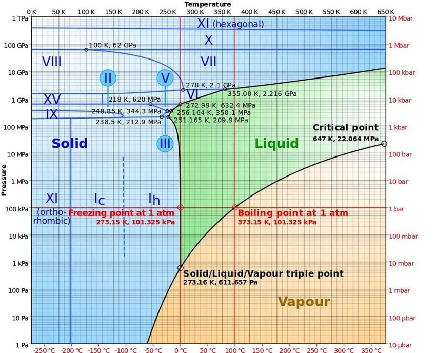 diagrammeetateau Trust My Science