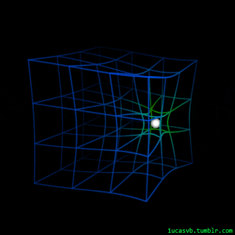 Les ondes gravitationnelles subissentelles les effets de la gravité