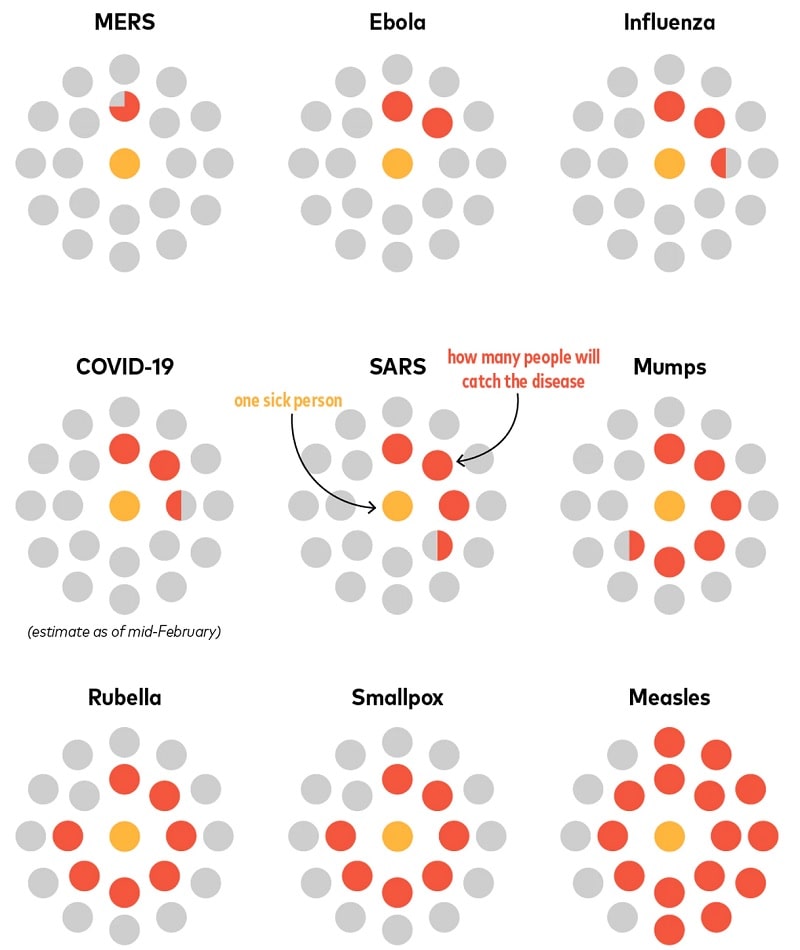 r0covid19 Trust My Science