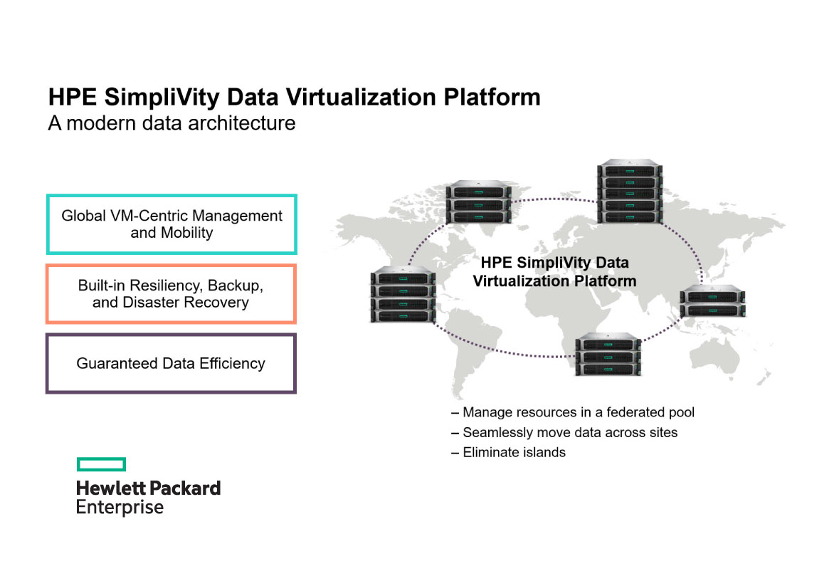 Hyperconverged Infrastructure