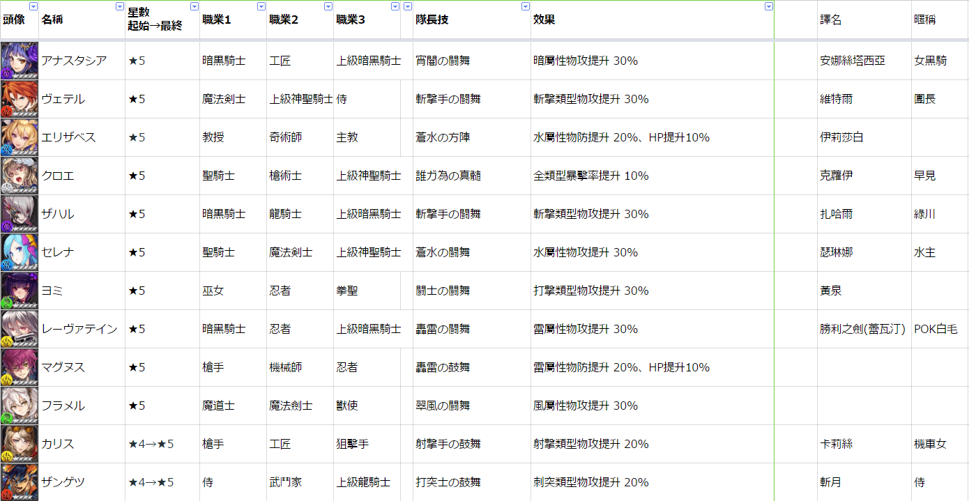 excel 對照