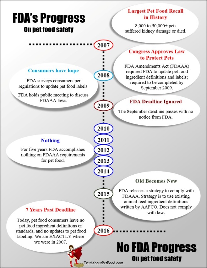 Thousands of Pets Died, Nothing has Changed Truth about Pet Food