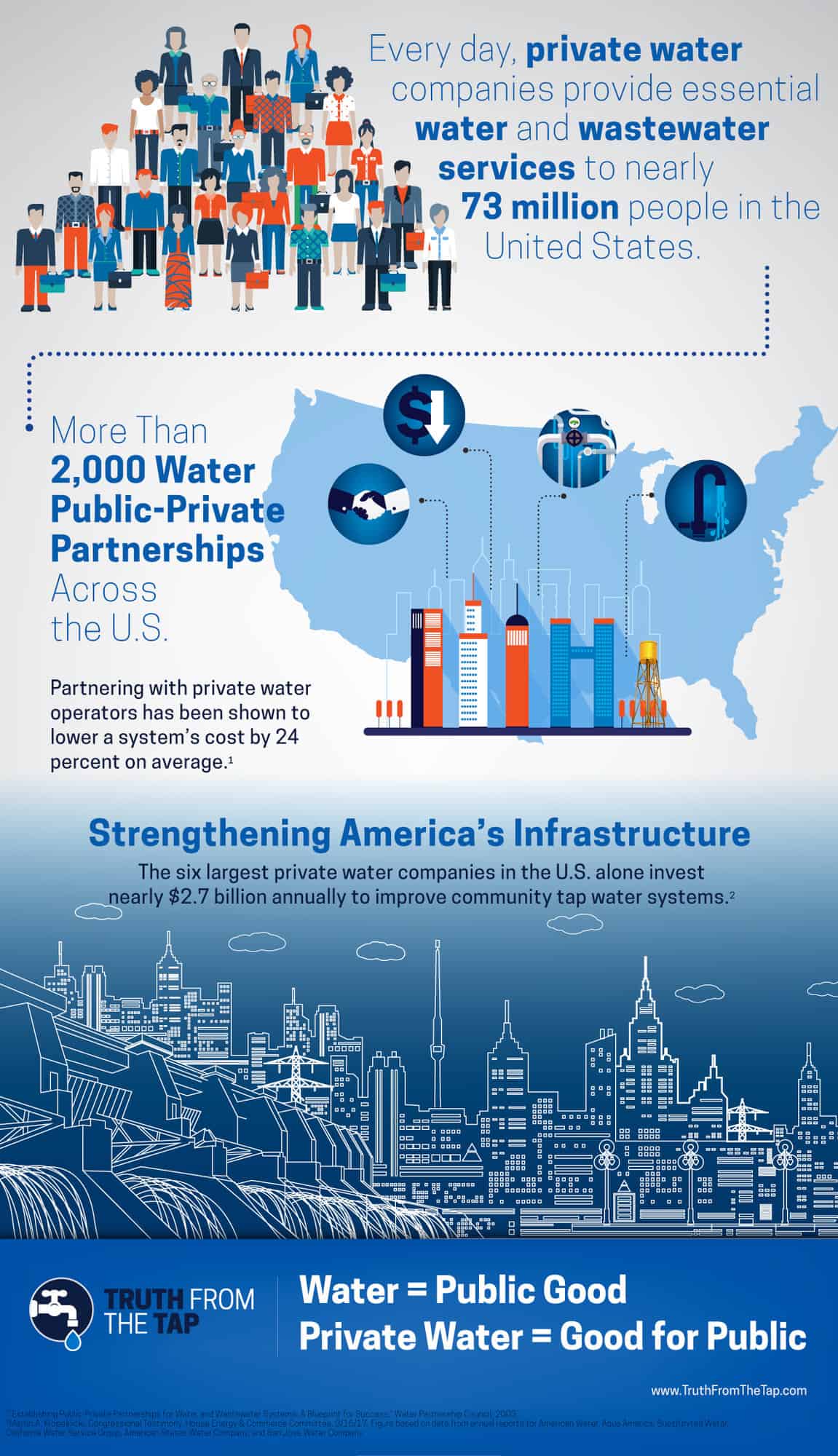 PublicPrivate Partnerships Helping America's Cities