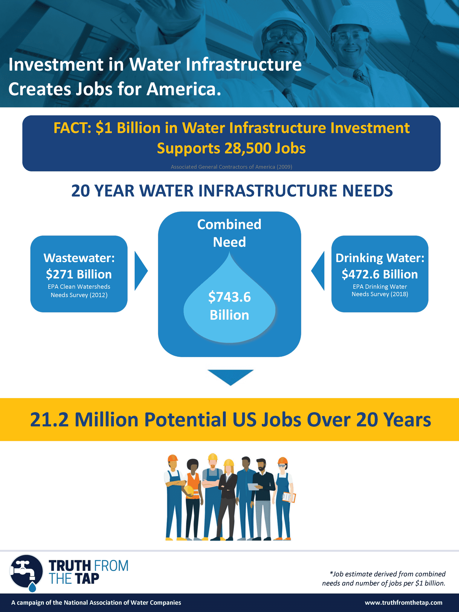New Infographic Illustrates Link Between Infrastructure Investment and Jobs Truth from the Tap