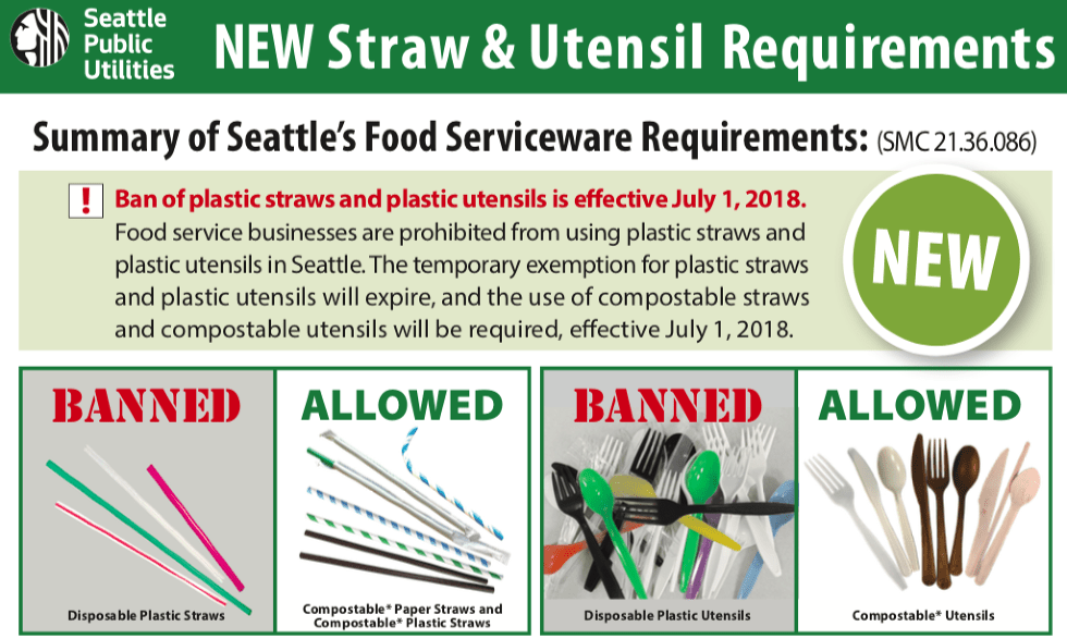 Starting next month, Seattle eateries will no longer provide plastic