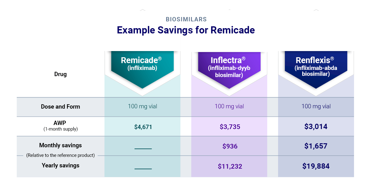 What are Biosimilars and Why Do They Matter? Truveris