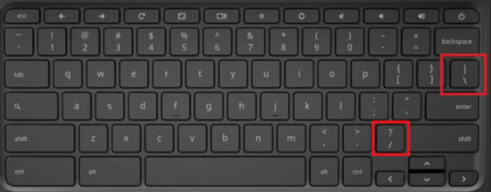 The Backslash vs Forward Slash On Keyboard